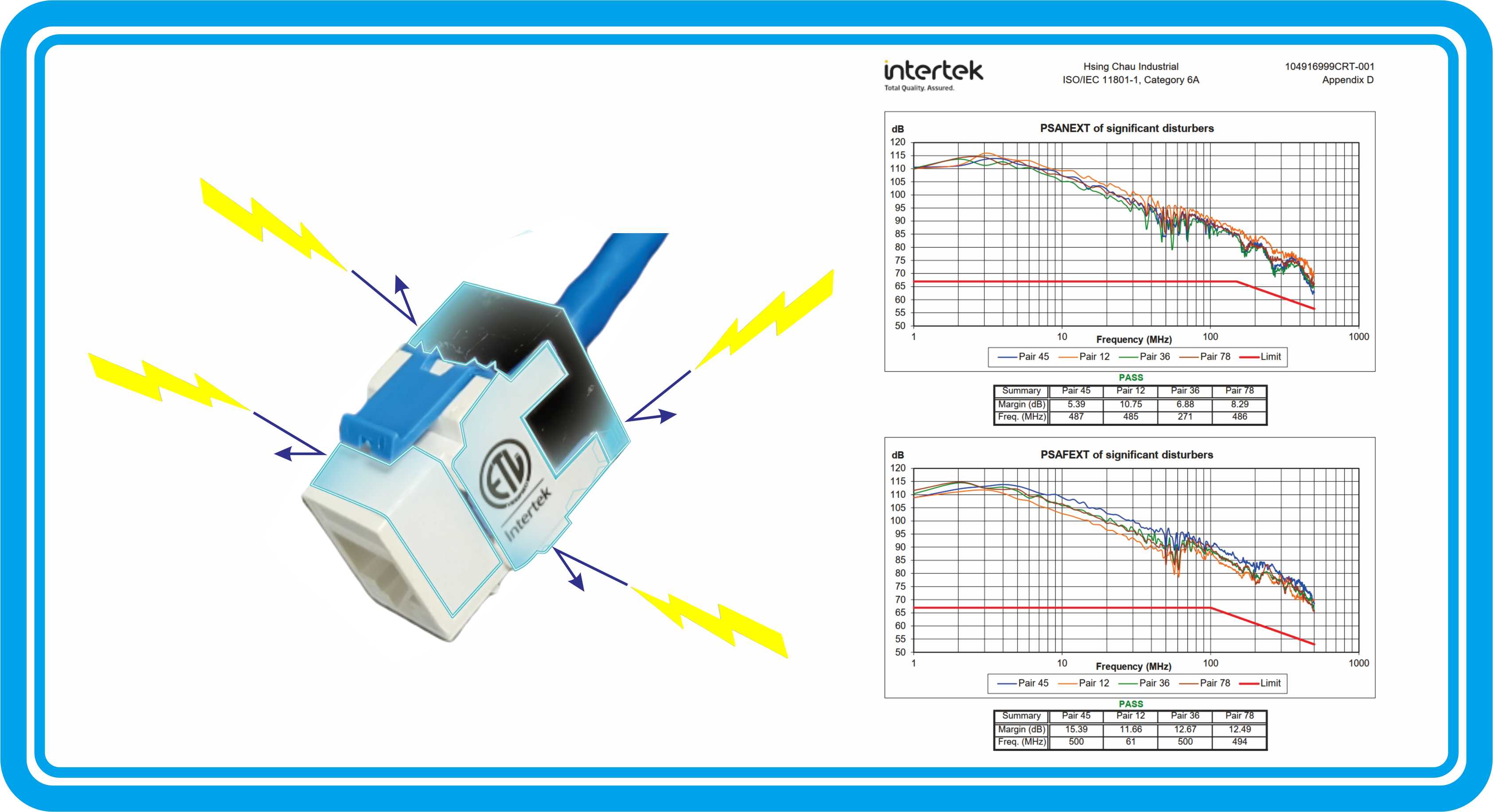 Mitigation of Alien Crosstalk